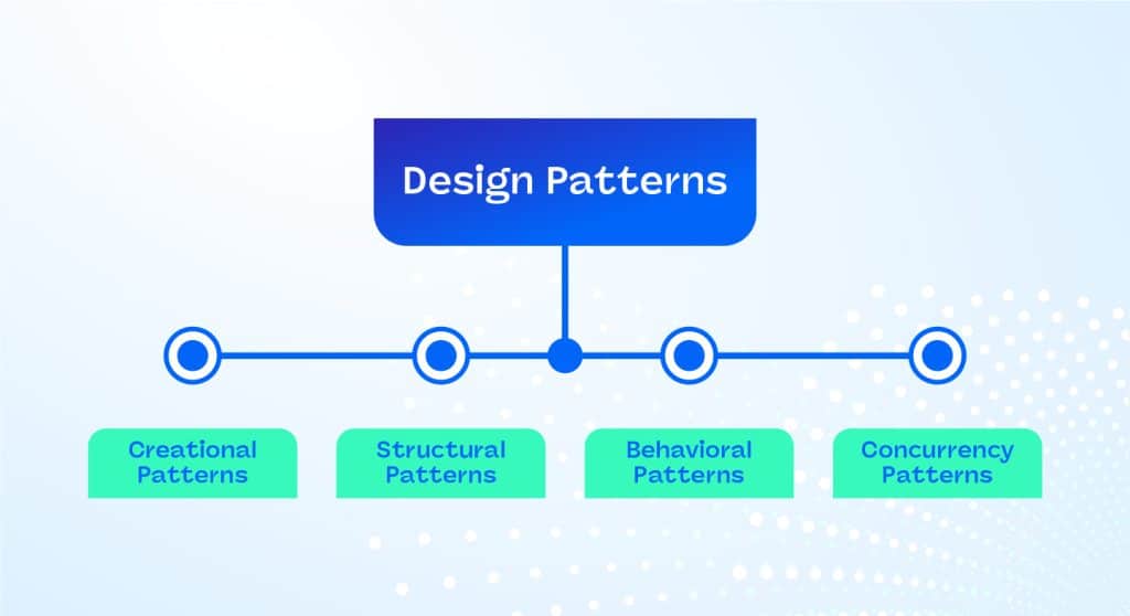 Inovola - Design Patterns